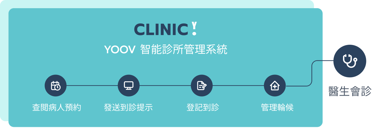 YOOV clinic appointment procedures